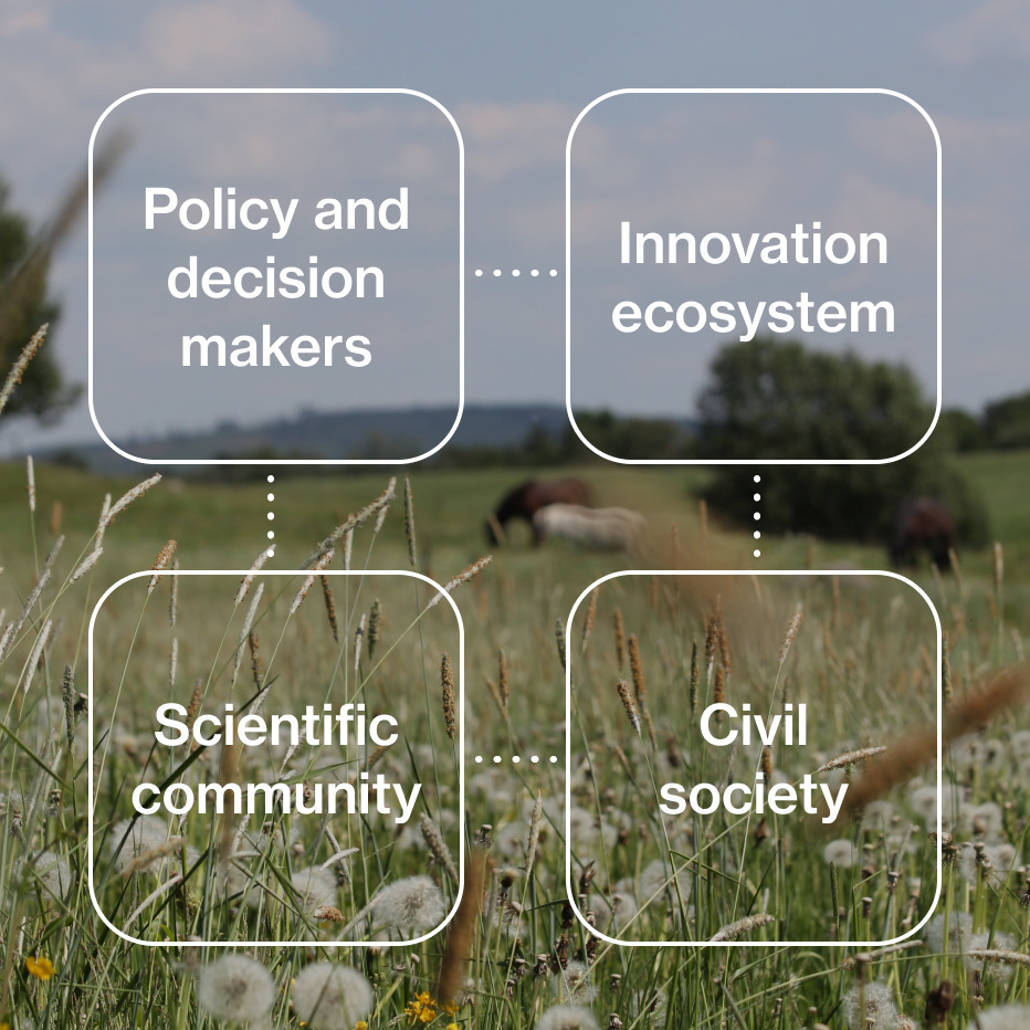 Maia project targets: policy makers, Innovation ecosystem, scientific community, civil society