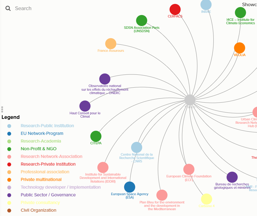 Database visualisation of relationships between entities