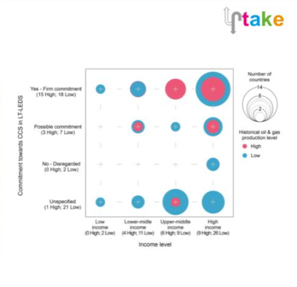 Graphic from a scientific paper